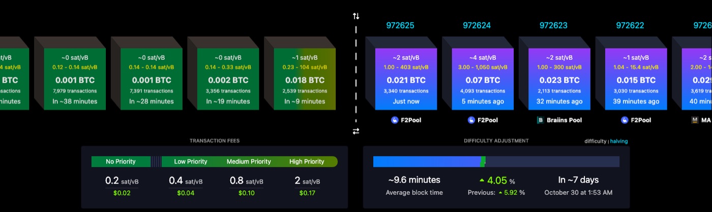 Screenshot of mempool.space showing Bitcoin fee rates of 0.2 to 2 sat/vB on 22 October 2026.