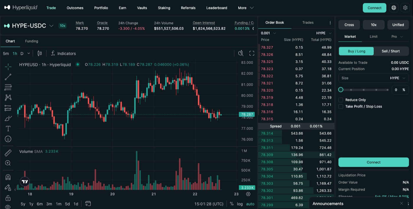Screenshot of Hyperliquid’s HYPE-USDC perpetual futures market.